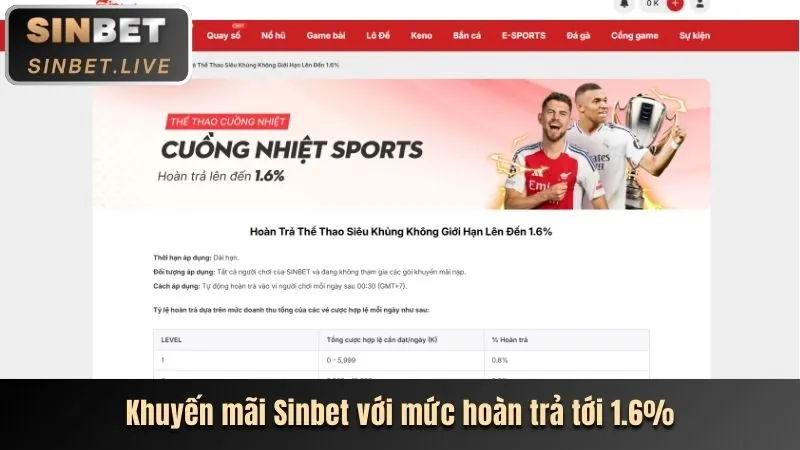 Các khuyến mãi thể thao độc quyền alo8 link mới